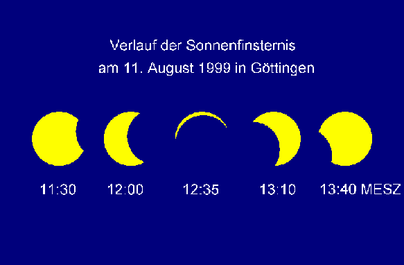 Verlauf der Sonnenfinsternis über Göttingen - click to enlarge