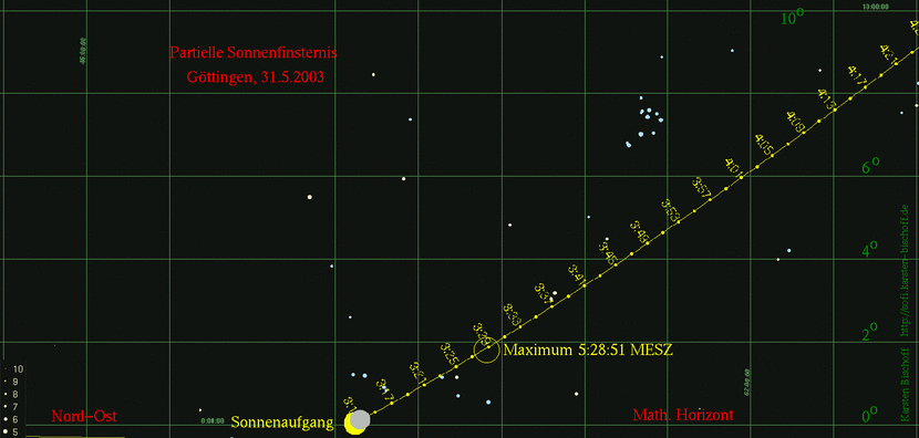 Sonnenfinsternis 31. Mai 2003 in Göttingen