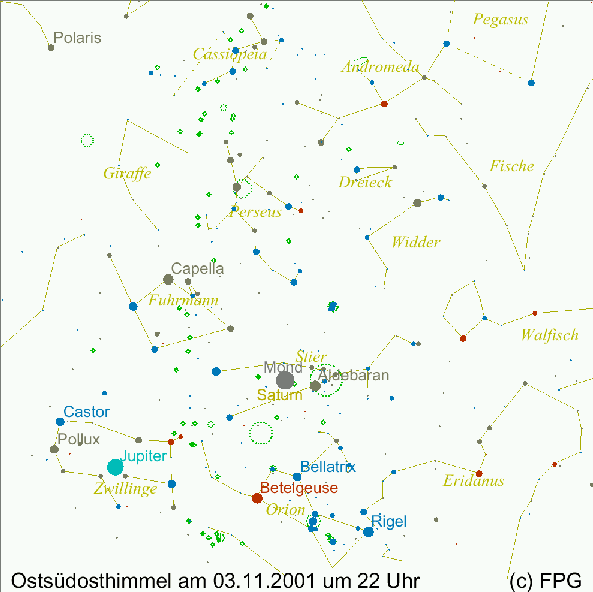 Der Sternenhimmel im 4. Quartal