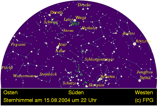 Der Sternenhimmel über Göttingen