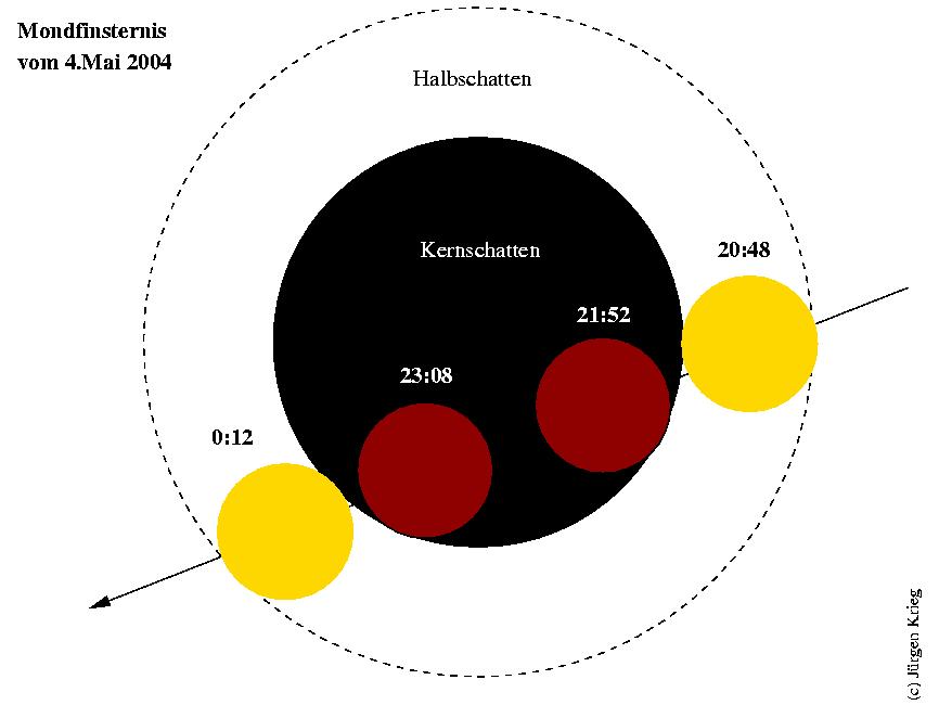 Mondfinsternis 4.5.2004