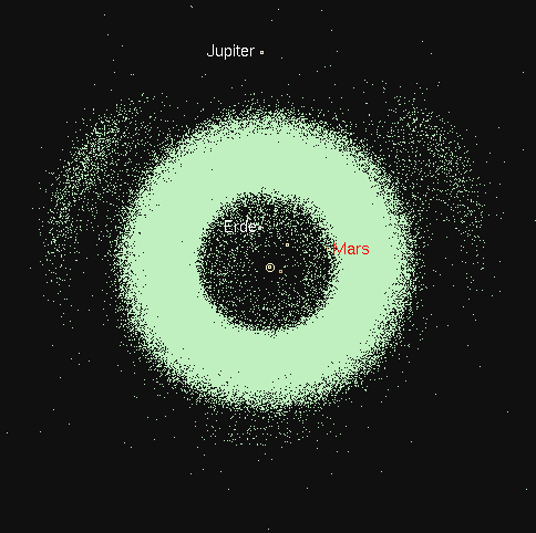 ?Asteroidengürtel?